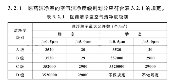 制藥車間無塵凈化工程級(jí)別