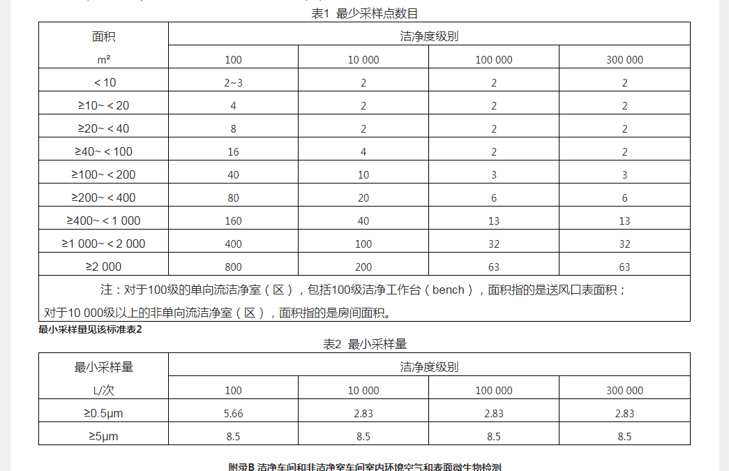 凈化車(chē)間標(biāo)準(zhǔn)